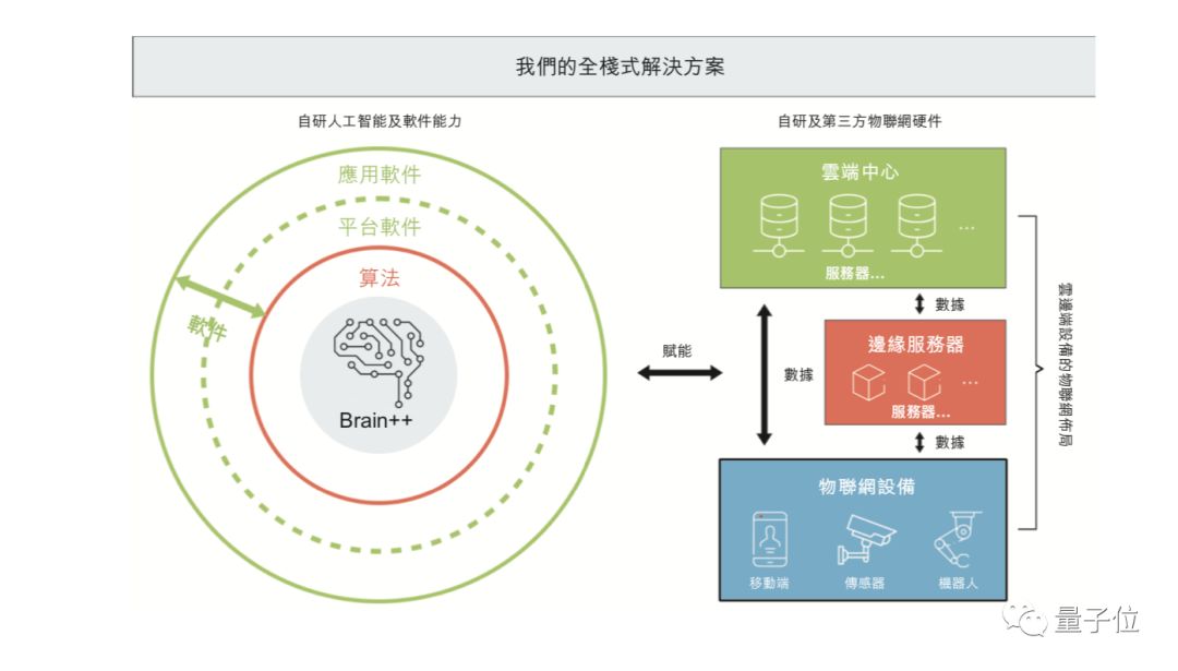 姚班系AI独角兽旷视招股书详解：9轮融资74.6亿，去年营收14亿盈利3千万，研发年薪43万