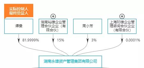 中国最大催收公司将赴美IPO，未来路在何方？
