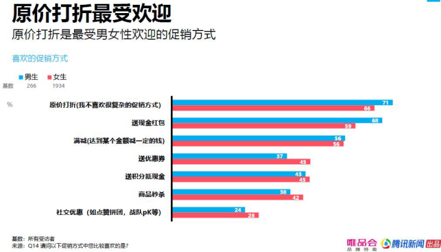 精明消费者越来越多，特卖在中国流行起来