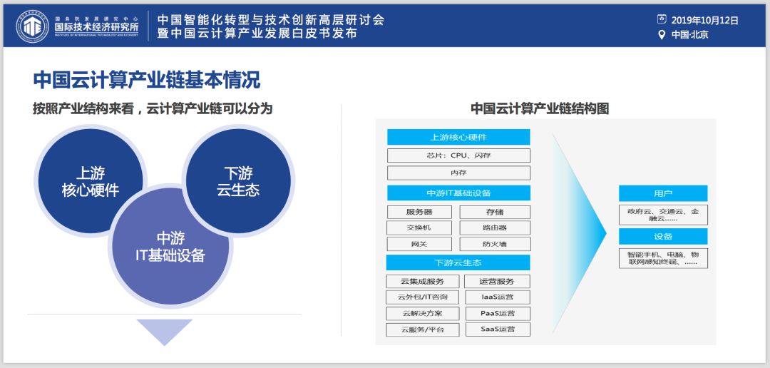 ​权威发布《中国云产业发展白皮书》：芯片是软肋、“自主可控”是重要议题、“5G+云+AI”是重要引擎