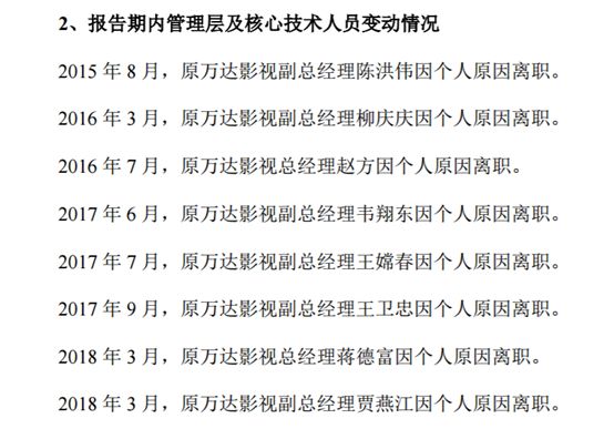 37个大问题，67个小问题，万达电影重组被问到喊“咔”