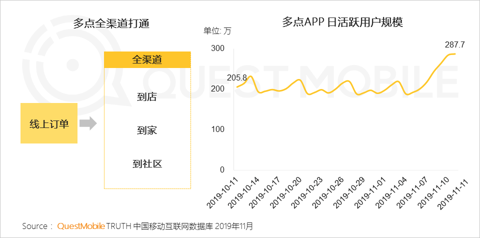 2019双11洞察报告：全网6.6亿人剁手，私域流量崛起，直播加入战局，大变局正在发生……