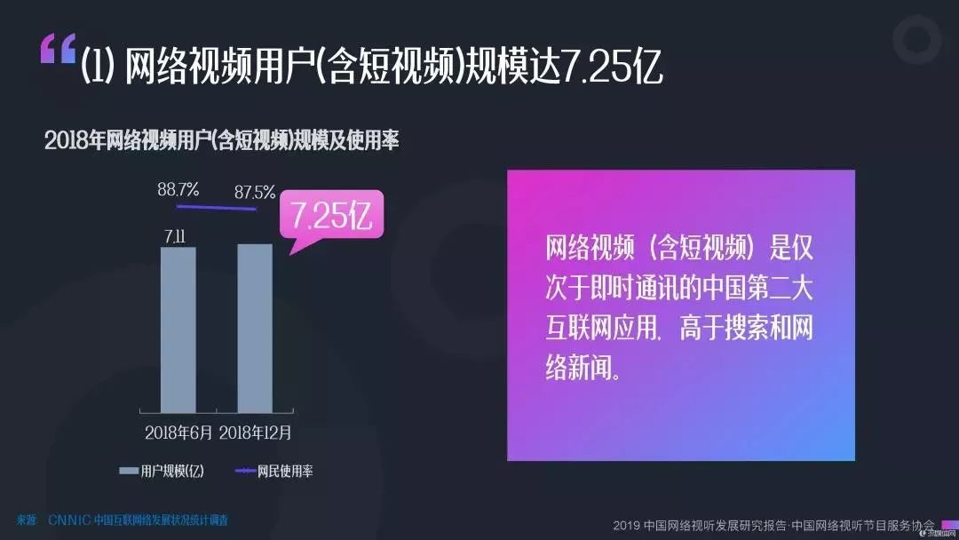 6.5亿短视频用户，“新消费创变年”的兵家必争之地