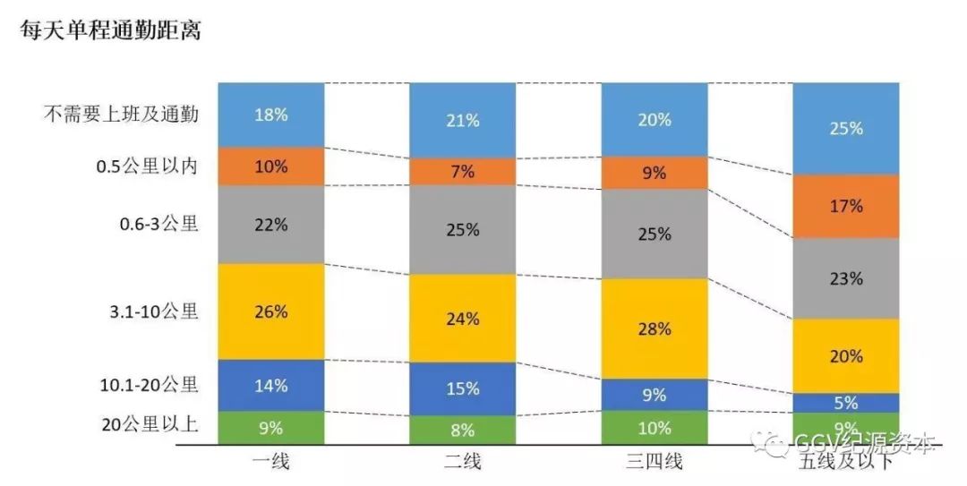 投资人看下沉市场：1024名用户告诉我们的五个关键趋势