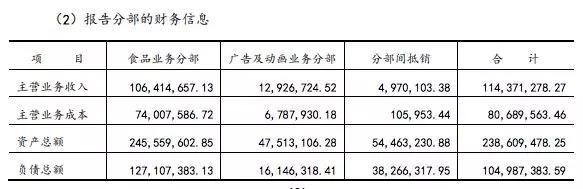 三只松鼠要做新动画，26集共1000万元