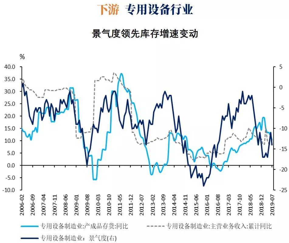 国君发布34个行业景气指数，哪些行业的景气度正在改善？