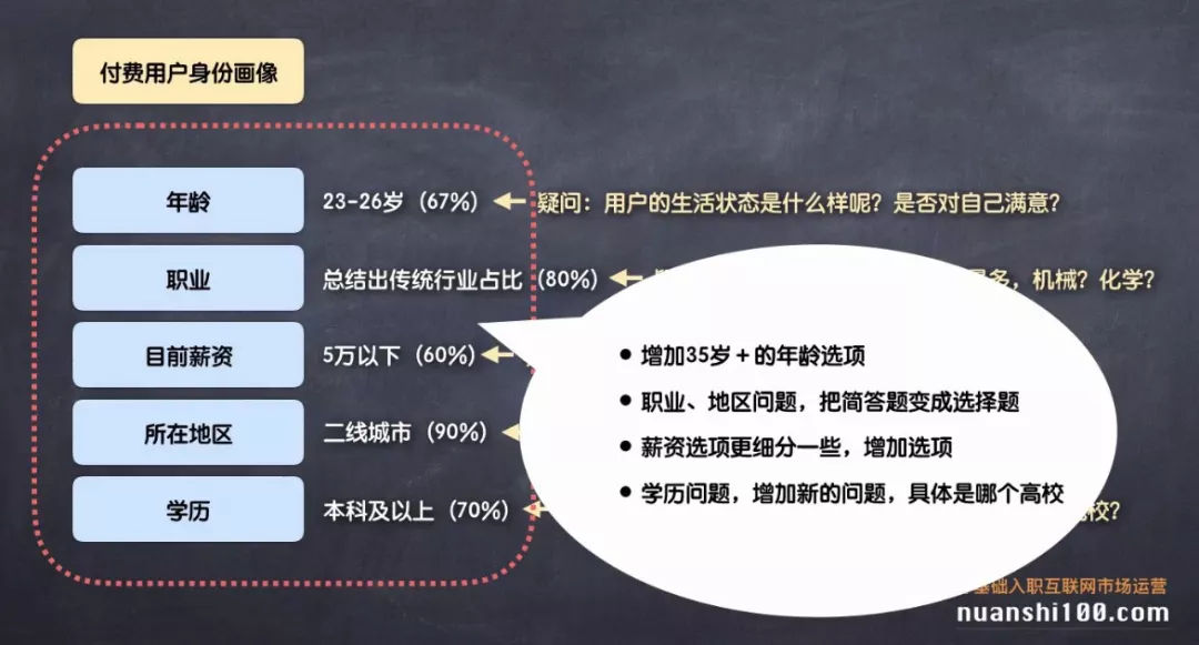 运营入门必备技能：2个形式5个方法，搞定用户调查