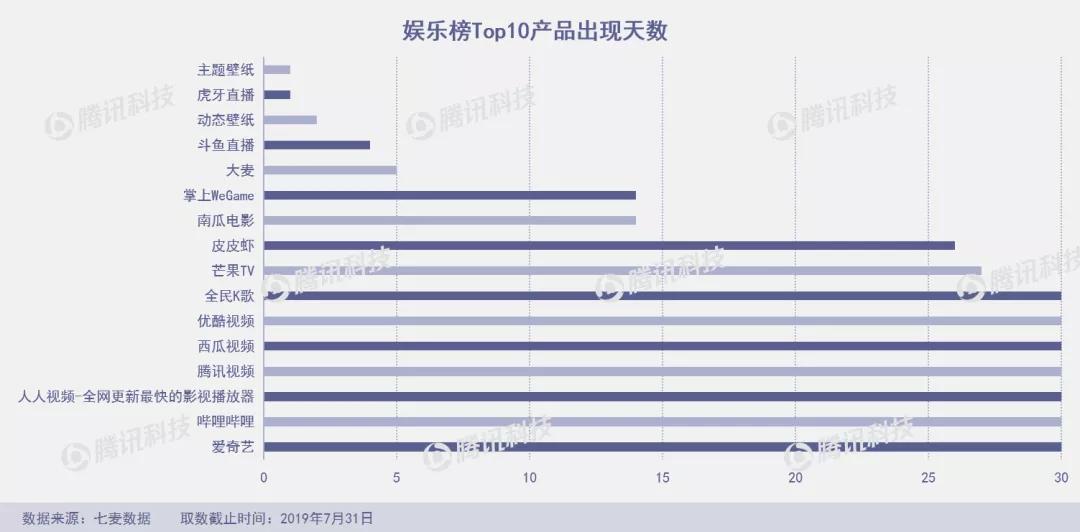 “垃圾分类”成7月产品新风口，俄罗斯“变脸”应用FaceApp爆火
