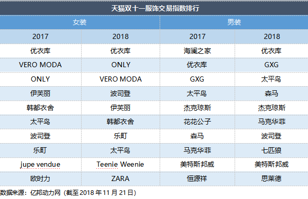 智氪分析 | 大环境影响电商消费，腾讯给京东的爱越来越少