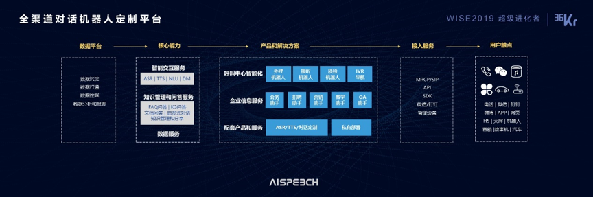 思必驰副总裁、北京研发院院长初敏：人机的语音交互的目的——提高和用户沟通的效率，降低成本 | 2019 WISE 超级进化者大会