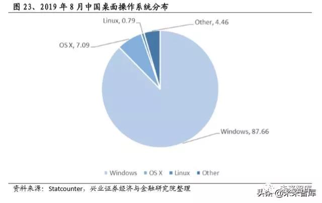国产操作系统浮沉录：半个世纪的演进史