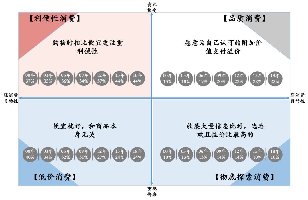 从日本消费的“人货场”重构规律，看中国新品牌如何从0到1？