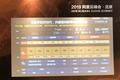 焦点分析 | 为了寻求增长，十岁的阿里云决定“后退一步”