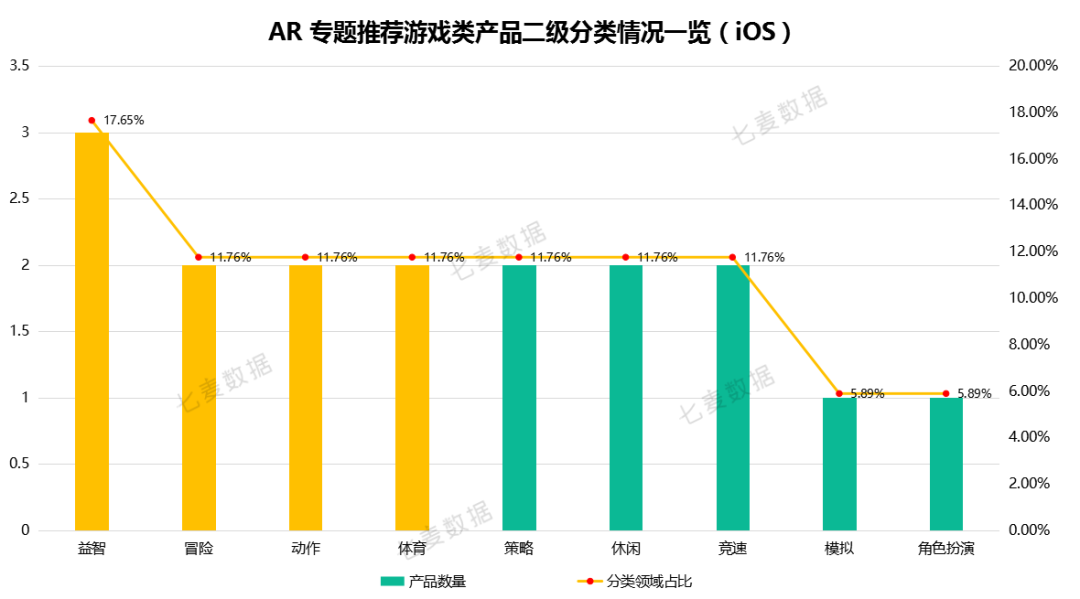 苹果上线AR游戏、AR App分类，休闲游戏、摄影与录像类成重点推荐对象