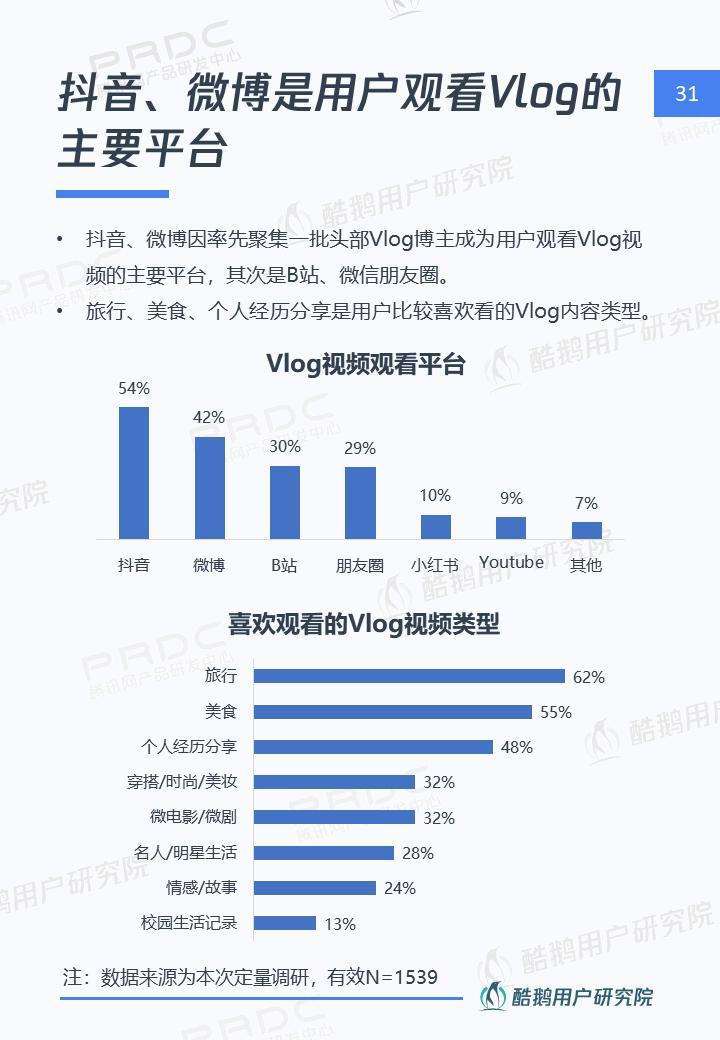 短视频社交和Vlog哪个是行业新风口，这份报告给出了答案