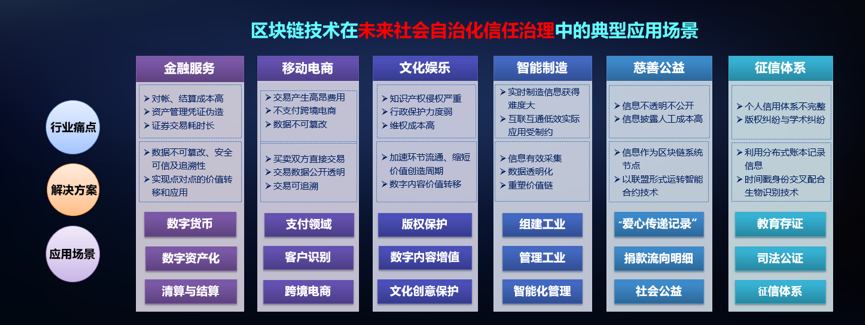 北京邮电大学区块链实验室主任马兆丰：区块链是未来社会治理的信任基石 | P.O.D新区势峰会