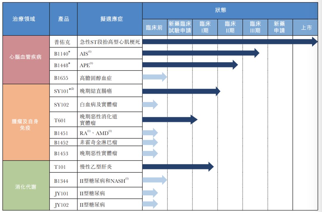 天士力生物已通过港交所聆讯