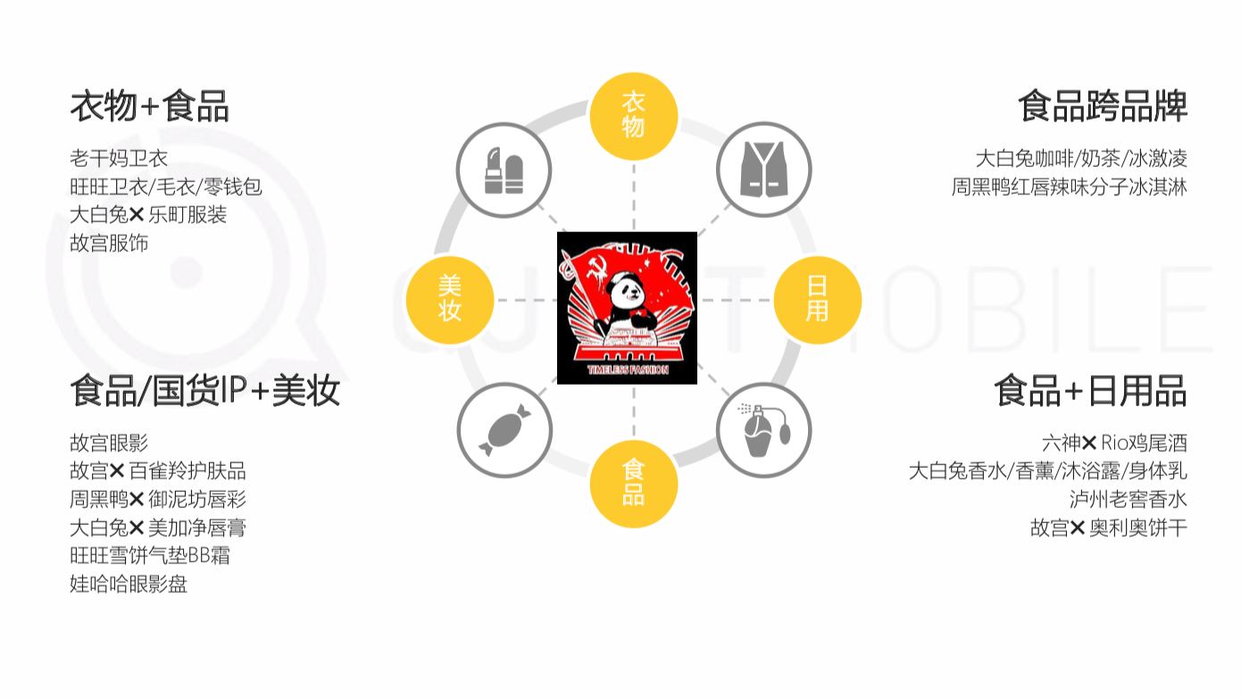 QuestMobile《中国移动互联网2019半年大报告》：私域流量、5G成为新的关键词