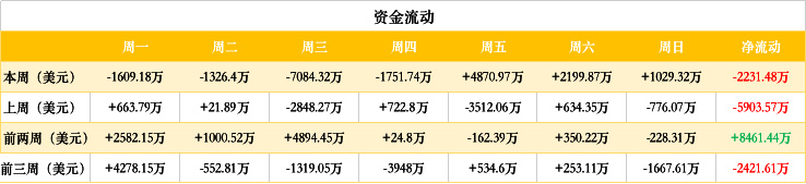 ETH周报 | 伊斯坦布尔硬分叉暂定12月4日进行；以太坊期货“可能”在2020年推出（10.21-10.27）