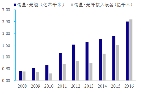 历数中国科技股这十年：始于通信，兴于电子，扩在传媒