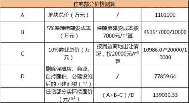 昔日地王今何在，曾经的王者秒变青铜？