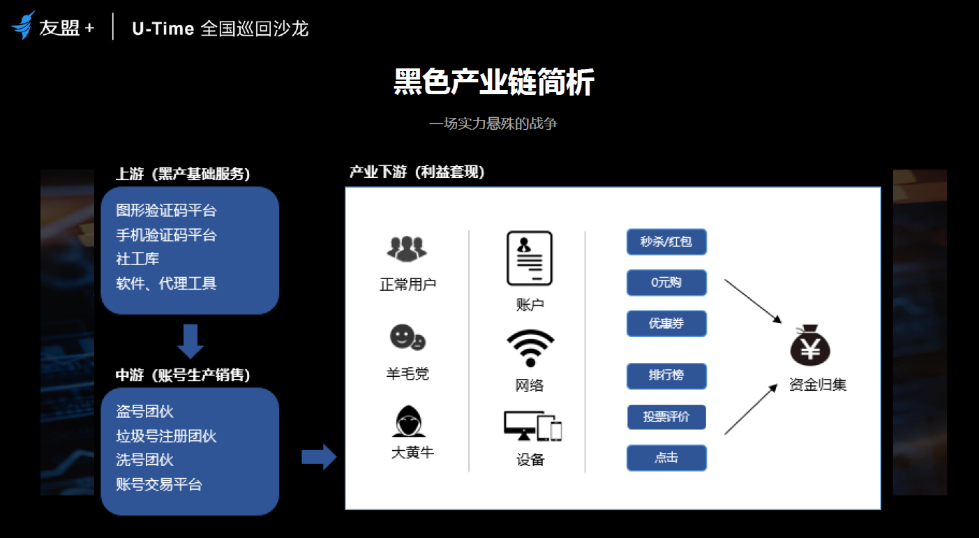 用户增长的另一面，你需要关注一下羊毛党了