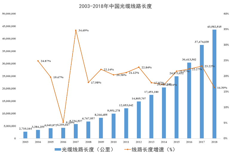 历数中国科技股这十年：始于通信，兴于电子，扩在传媒