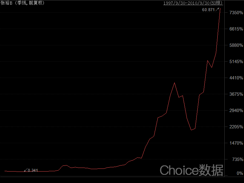 张裕：平凡才是唯一的答案？