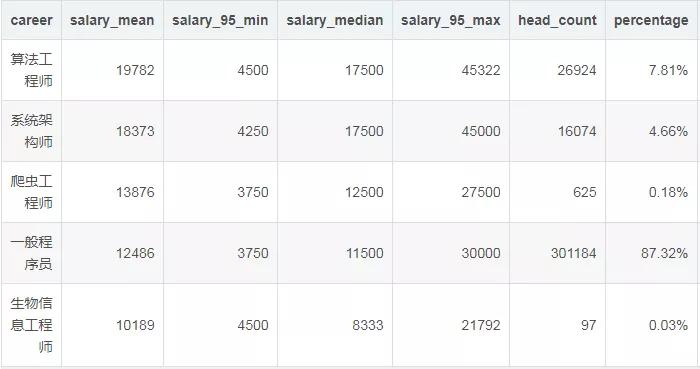 没钱没资源时，如何找到月薪1万+的工作？