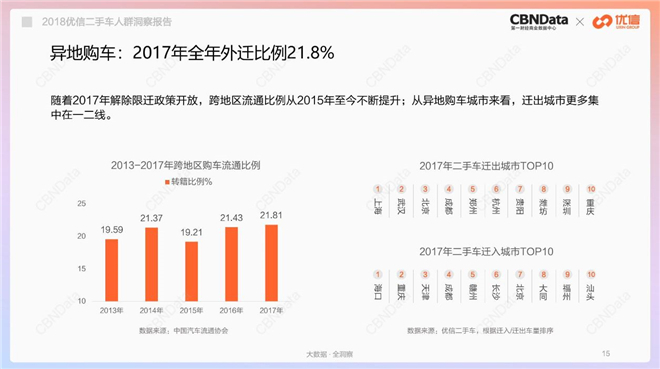 那些买二手车的人，把钱都花到哪里去了？