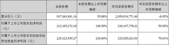 晨光、奥飞等11家衍生品公司盈利，过半营收增长