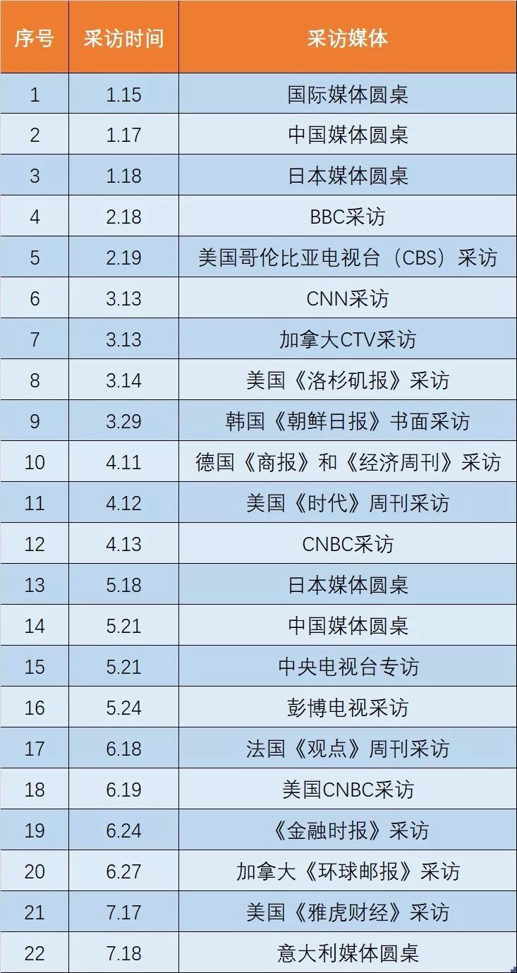 大半年说了一辈子的话：关于任正非的小数据分析