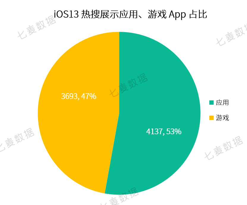 苹果热搜 4 小时一轮换，教育、策略游戏 App 成热门推荐