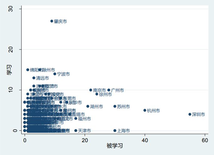 近300个城市，谁最爱“学习”？