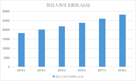 人口普查将首次核查房产，房产投资逻辑发生逆转