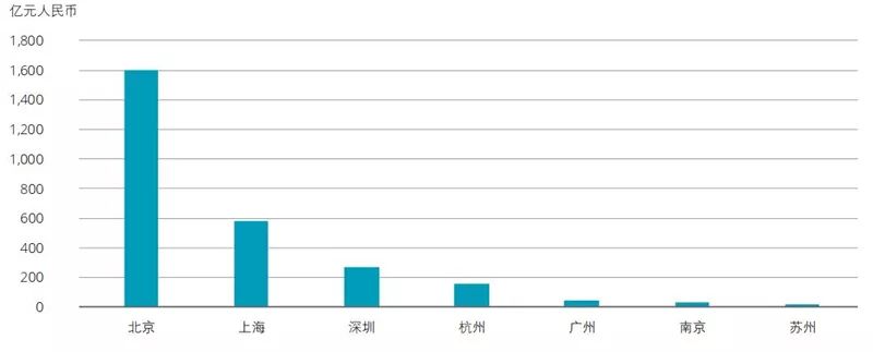 德勤全球AI发展白皮书：八大新趋势，三个关键技术一文扫尽