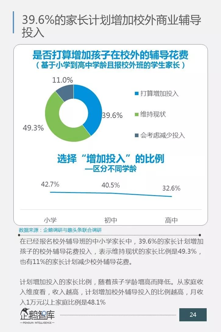 一场关乎未来的消费升级：中国商业教育辅导市场消费力报告