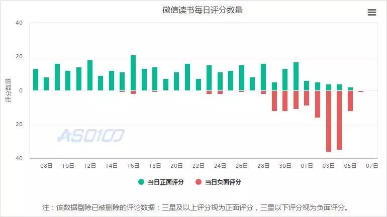 微信读书“打脸干爹”搞裂变，如何花式挑战底线？