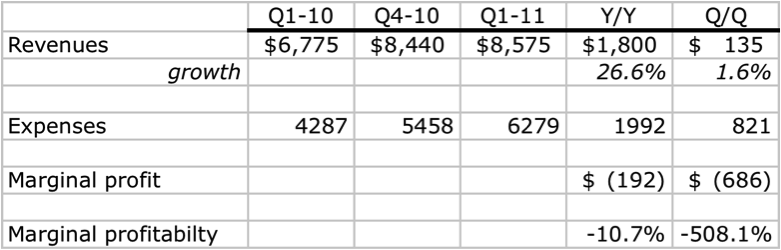 硅谷顶级风投合伙人：什么样的公司才有高质量收入？