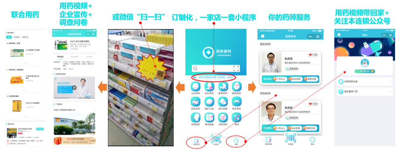 36氪首发 | 瞄准药品新零售，「药便利」获数千万元A轮融资