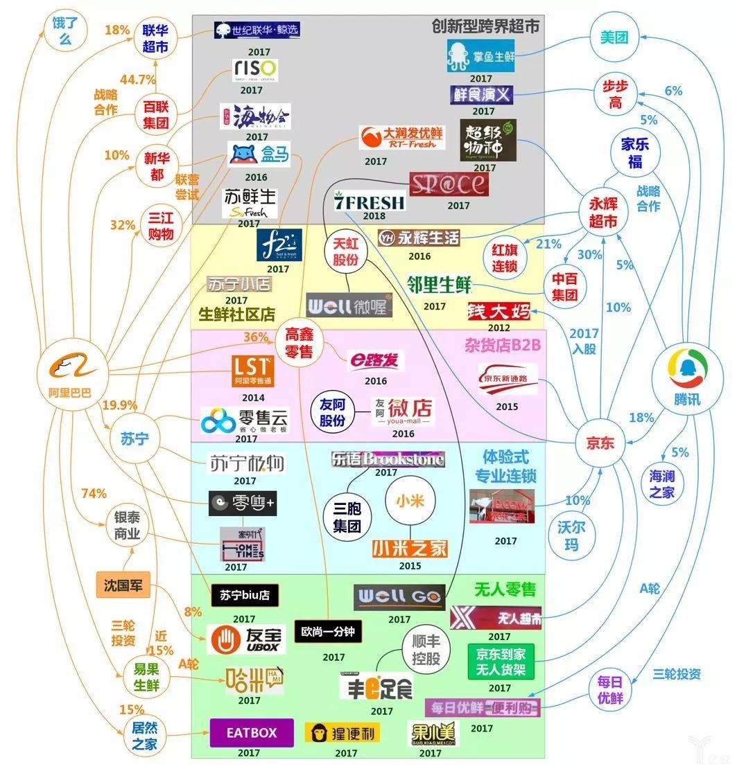从门户时代、搜索时代到私域流量，天下苦流量久矣