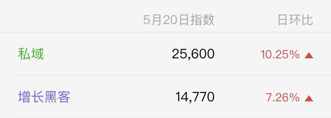 2019爆火黑话“私域流量”的本质和玩法