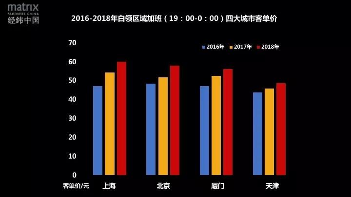 经济到底有多不好？其实并没有