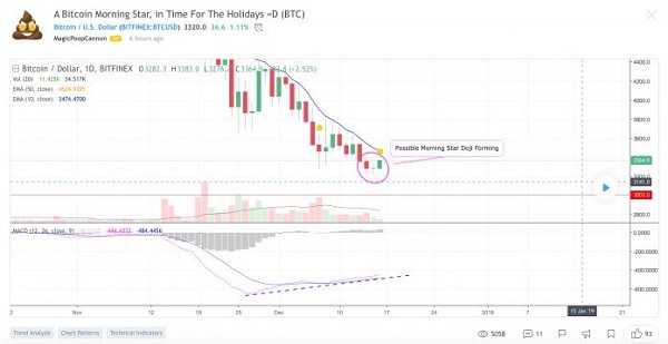 2018 年终盘点：8 个最厉害的加密货币交易员