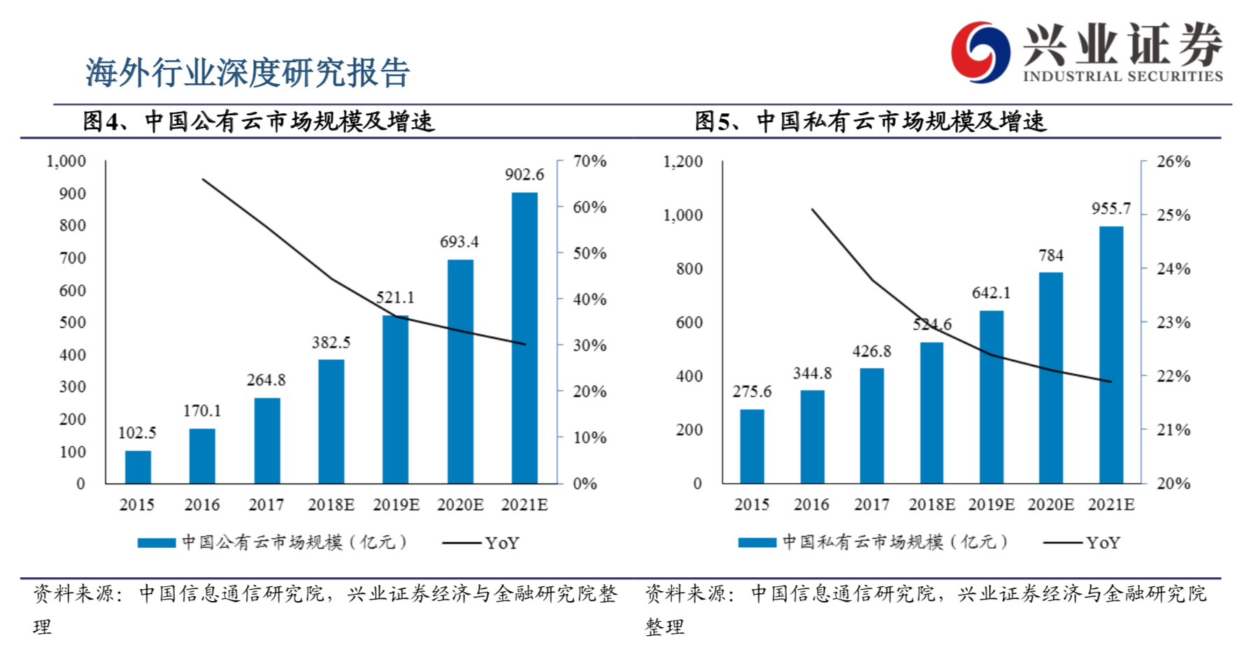2019年中美折扣零售开店潮