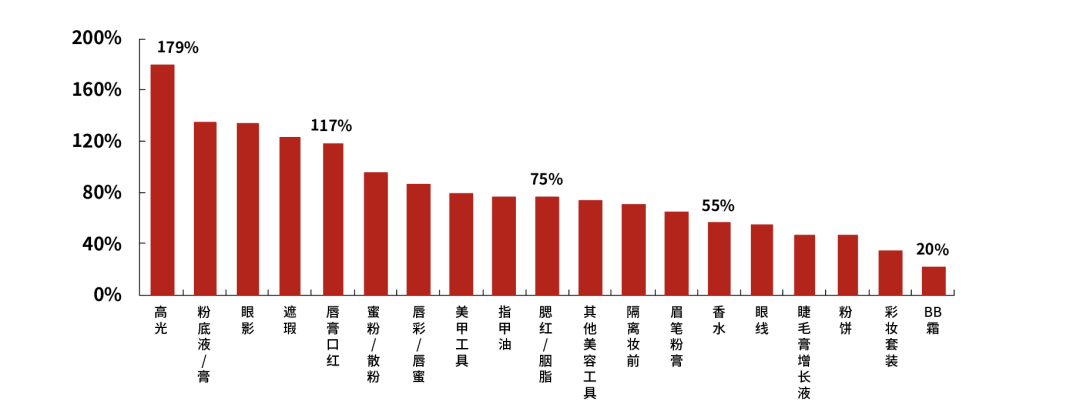 我们研究了近百家美妆品牌，发现了爆款的秘密