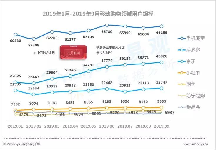 数字用户红利到头了？不，它其实悄悄转向了这些领域