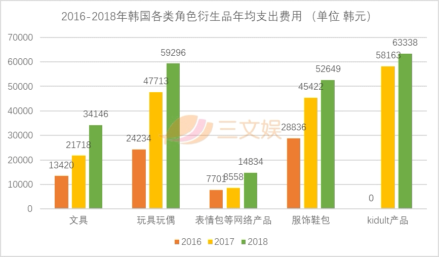 年销售额700亿元，韩国是怎么做角色经济的？