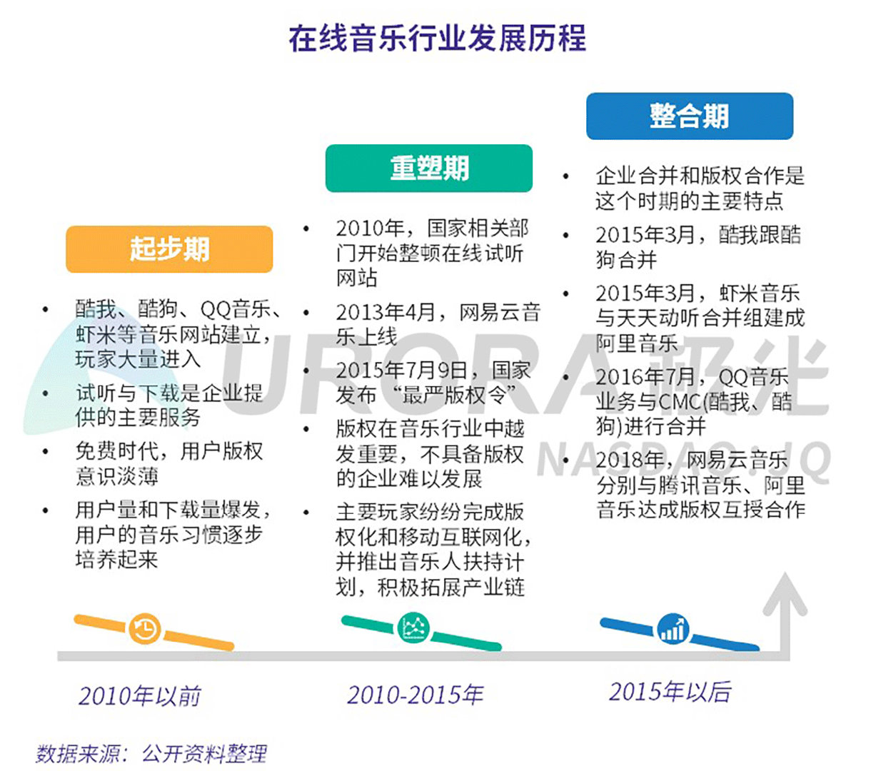 两强格局形成，腾讯音乐与网易云音乐居第一阵营