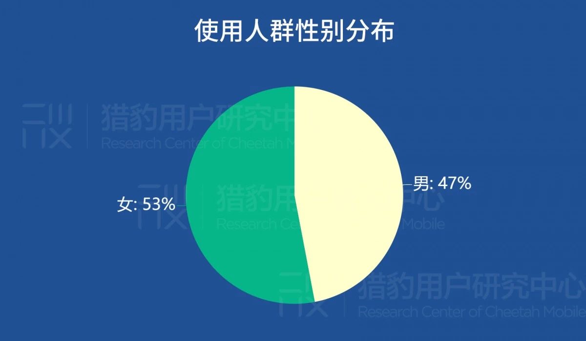 睡眠健康App的美国用户定向洞察：有钱有闲更爱健康